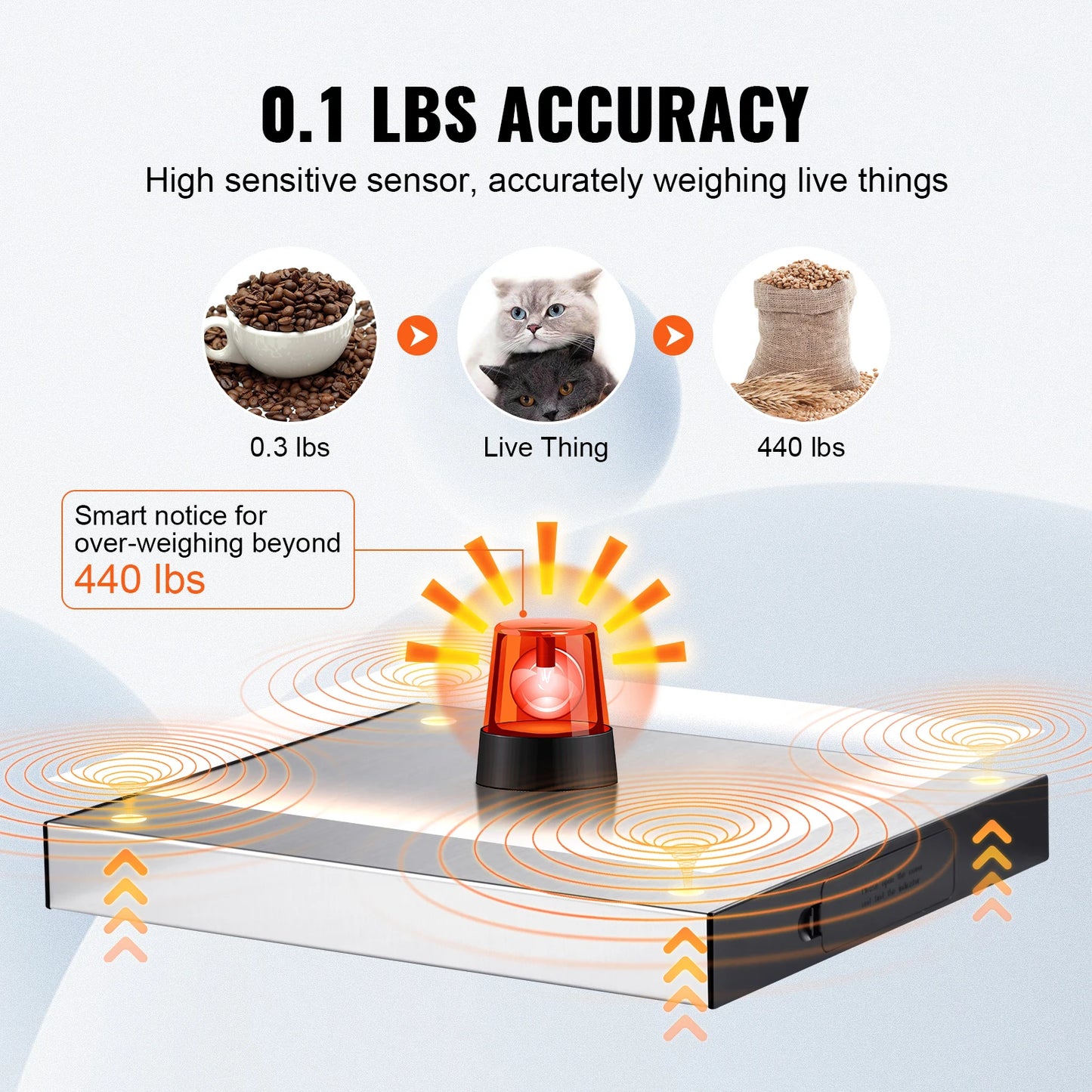 SucceBuy Digital Shipping Scale for Post Office and Home Use