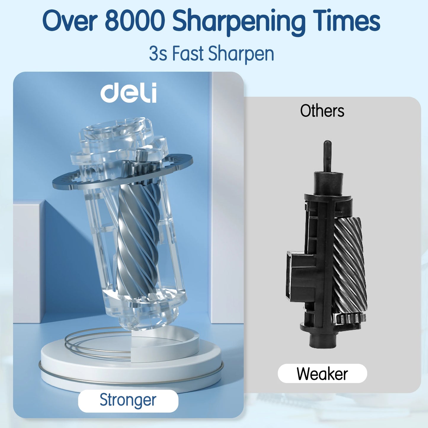 Deli Electric Pencil Sharpener Fully Automatic Auto In Out