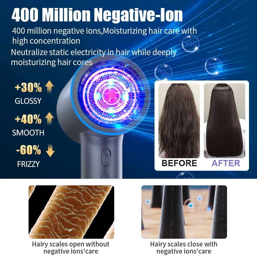 Vancostar High Speed 110V Hair Dryer Ion Technology