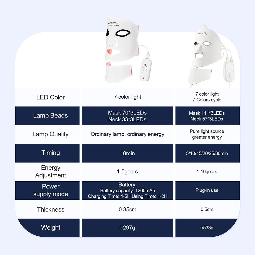 Foreverlily Silicone LED Facial Mask With Neck For Light Therapy